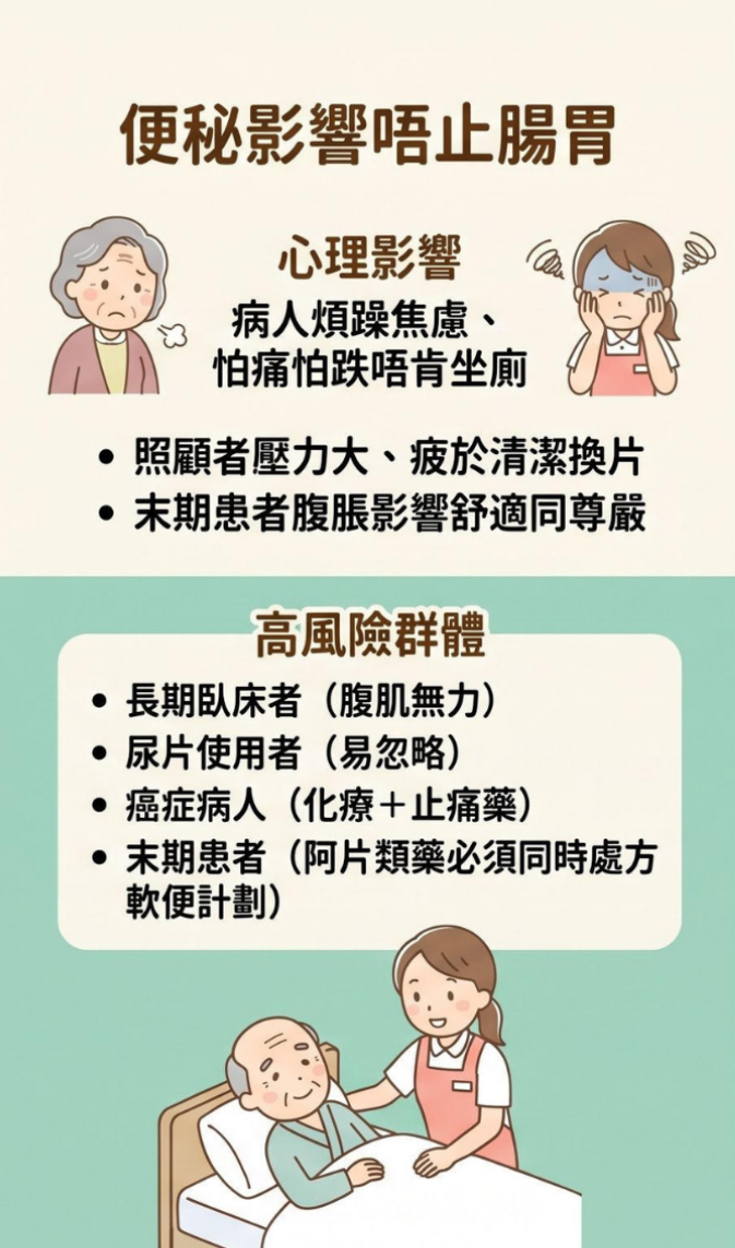 便秘高風險群體