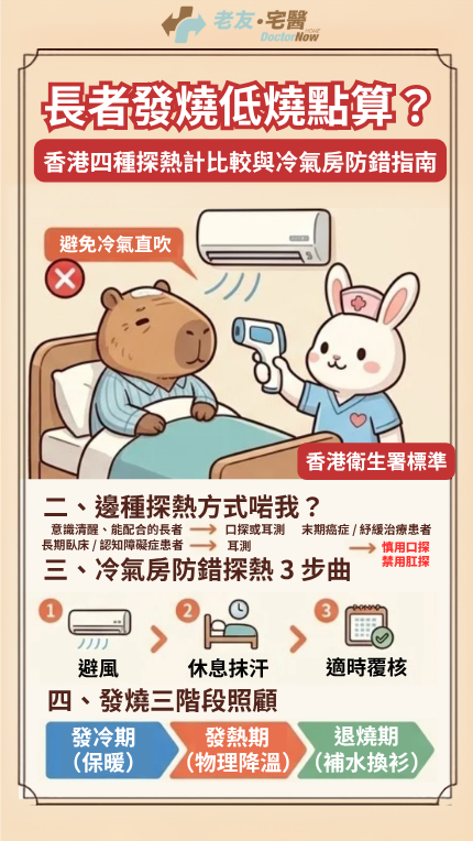 長者發燒低燒點算?
