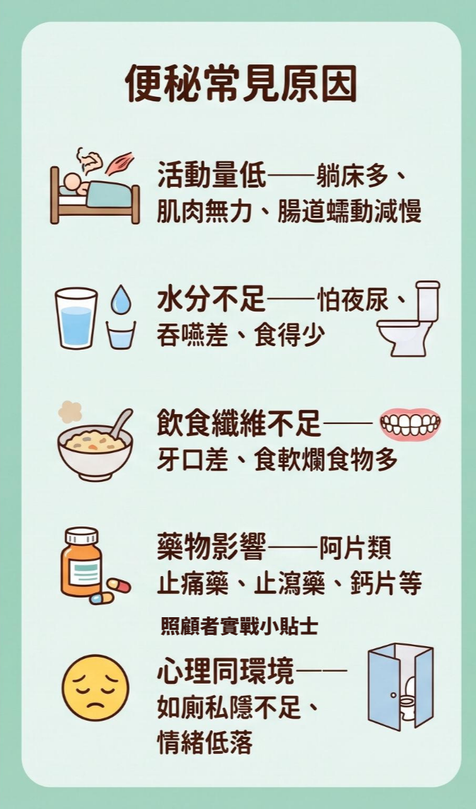便秘常見原因