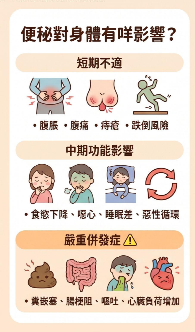 便秘的影響
