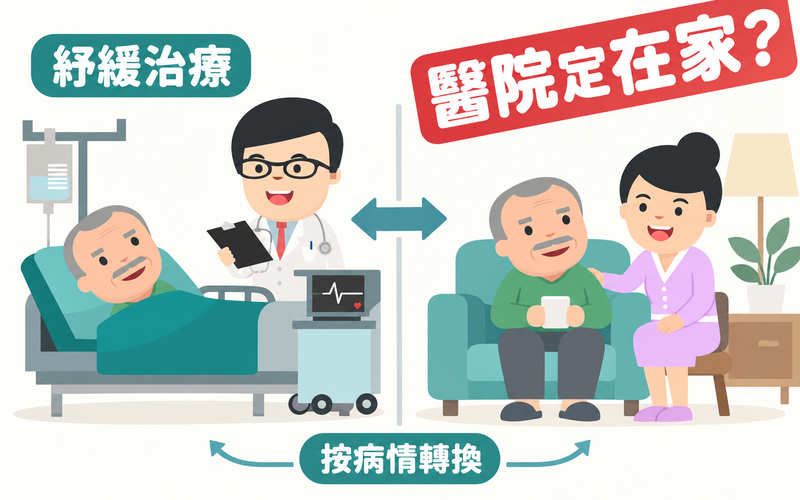 醫院定在家?紓緩治療按病情轉換比較封面