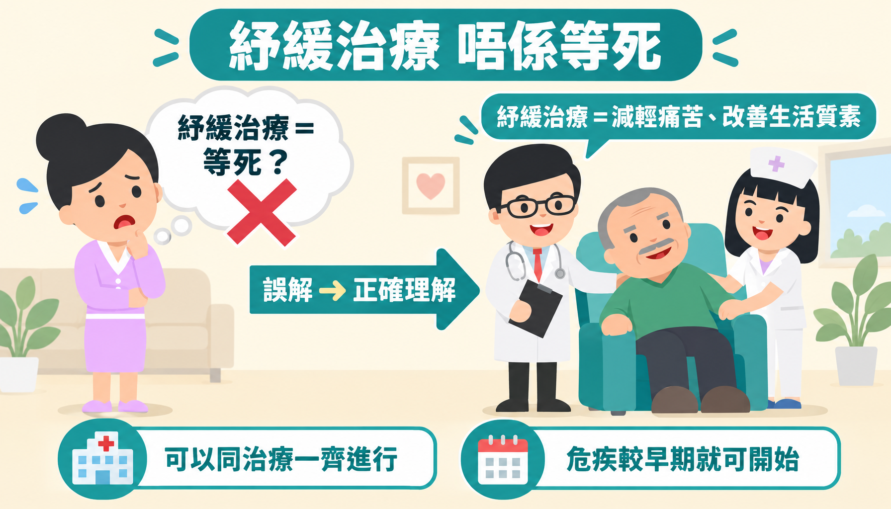 破除紓緩治療等於等死迷思：紓緩治療係減輕痛苦、改善生活質素
