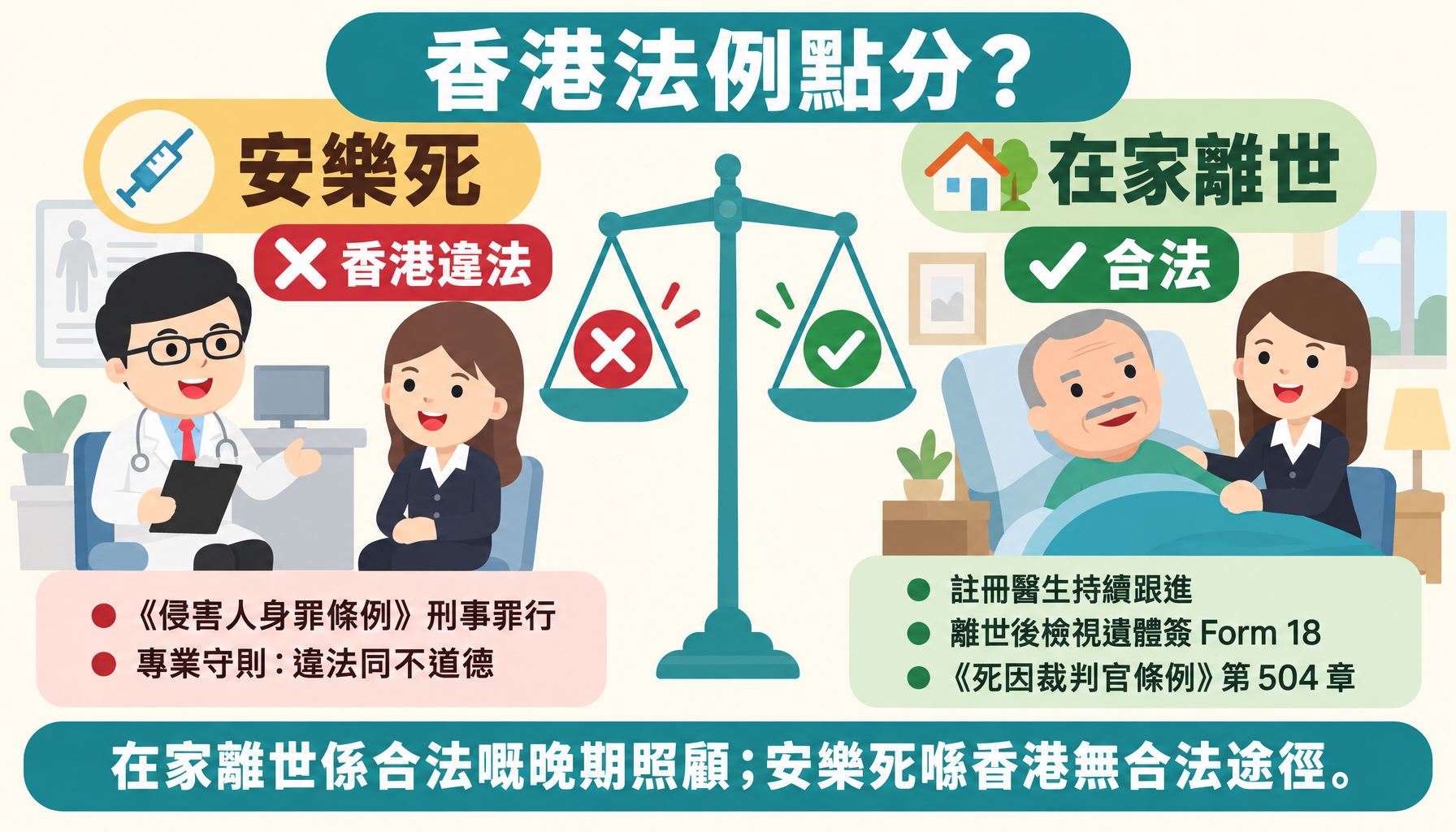 香港法例界線：安樂死違法，在家離世簽 Form 18 合法